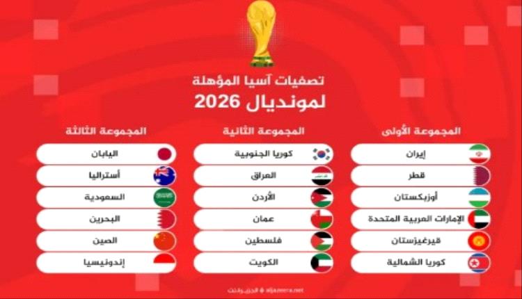 السعودية في مجموعة الكبار بتصفيات كأس آسيا المؤهلة لكأس العالم ٢٠٢٦م