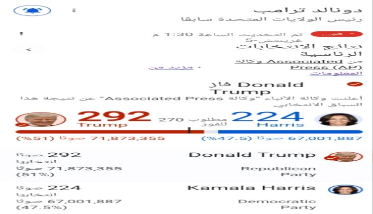 اول ردود فعل أنصار حملة كامالا هاريس بعد إعلان فوز ترامب بانتخابات الرئاسية الأمريكية