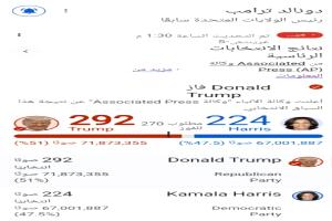 اول ردود فعل أنصار حملة كامالا هاريس بعد إعلان فوز ترامب بانتخابات الرئاسية الأمريكية